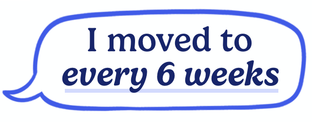 I moved to every 6 weeks